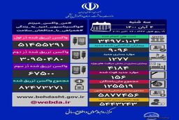 کرونا جان 156 هموطن دیگر را گرفت