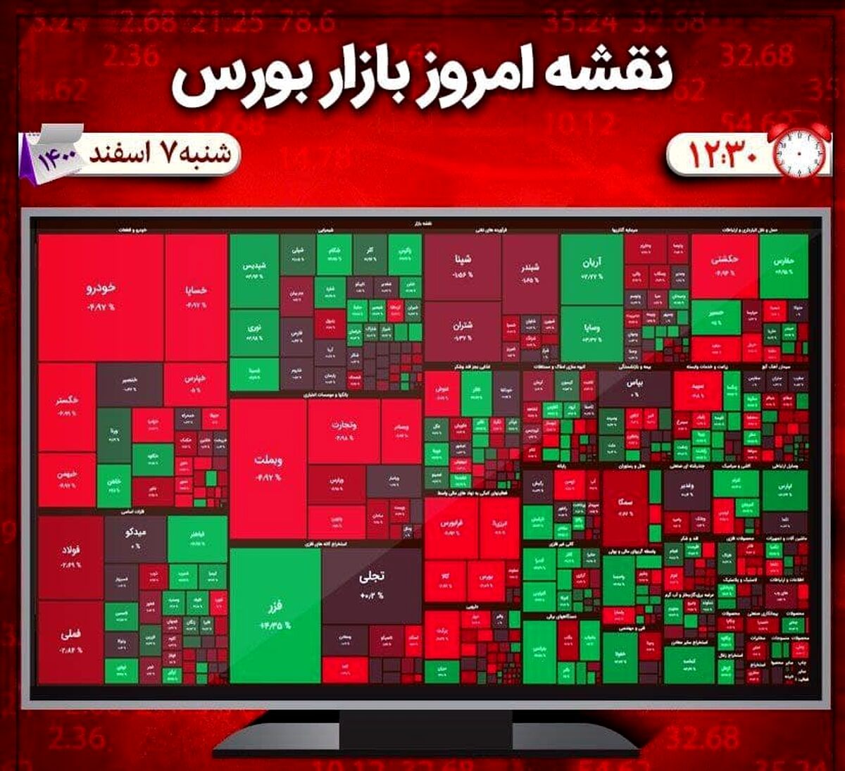 وضعیت بورس امروز 7 اسفند