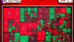 وضعیت بورس امروز 7 اسفند