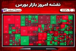 وضعیت بورس امروز 7 اسفند