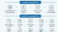 راهکارهایی برای تقویت سیستم ایمنی بدن +اینفوگرافی