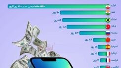 برای خرید آیفون۱۳ چقدر باید کار کرد؟