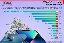 برای خرید آیفون۱۳ چقدر باید کار کرد؟