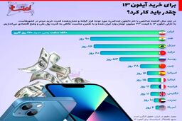 برای خرید آیفون۱۳ چقدر باید کار کرد؟