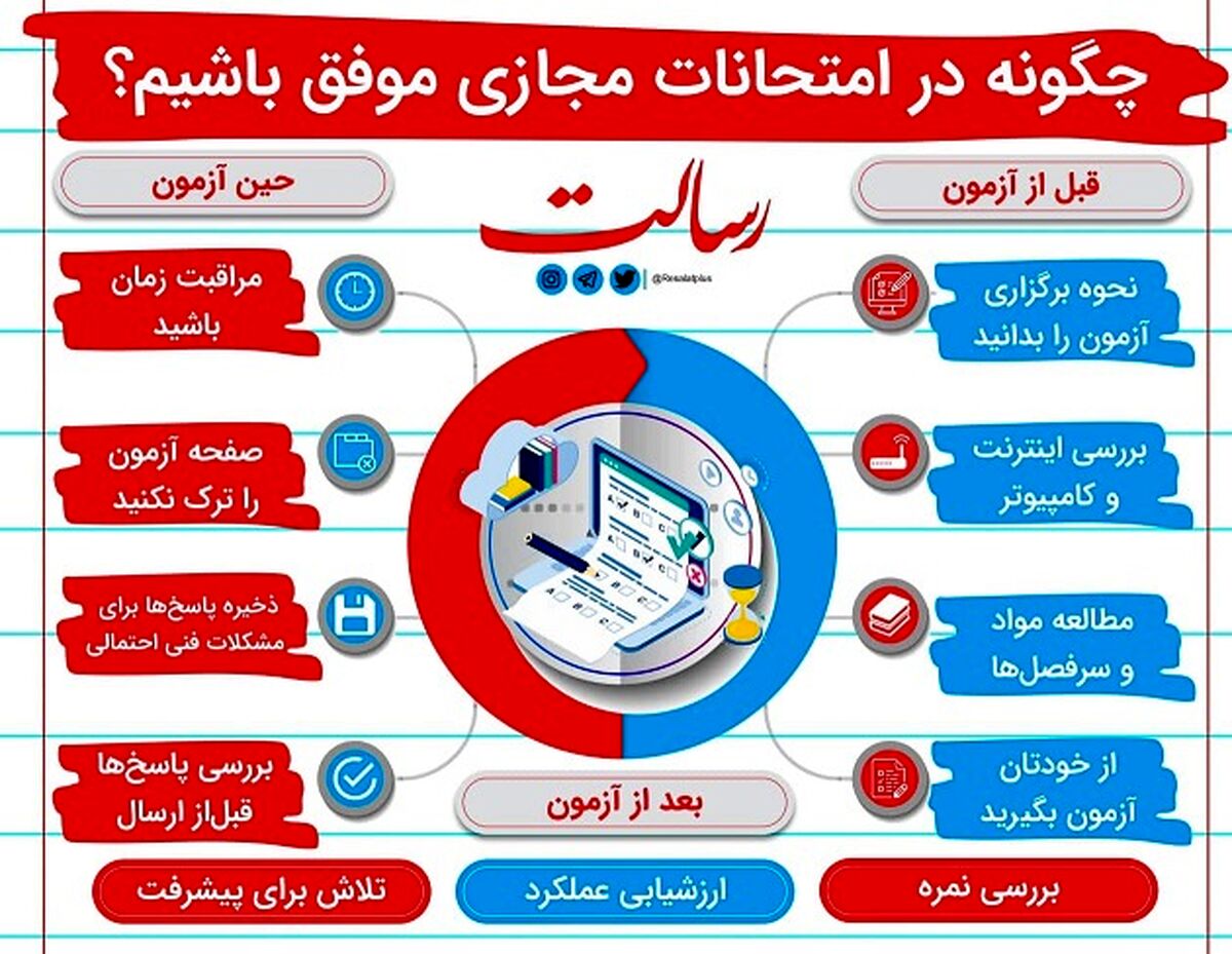 راز موفقیت در امتحانات مجازی + اینفوگرافی