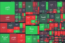 پیش بینی مهم از بورس برای سهام داران