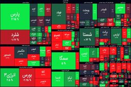 نقشه بورس امروز بر اساس ارزش معاملات