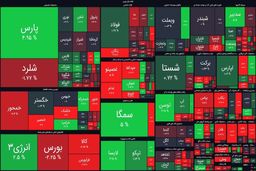 نقشه بورس امروز بر اساس ارزش معاملات