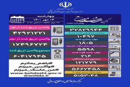آخرین وضعیت کرونا در کشور/چند ایرانی فوت شدند؟