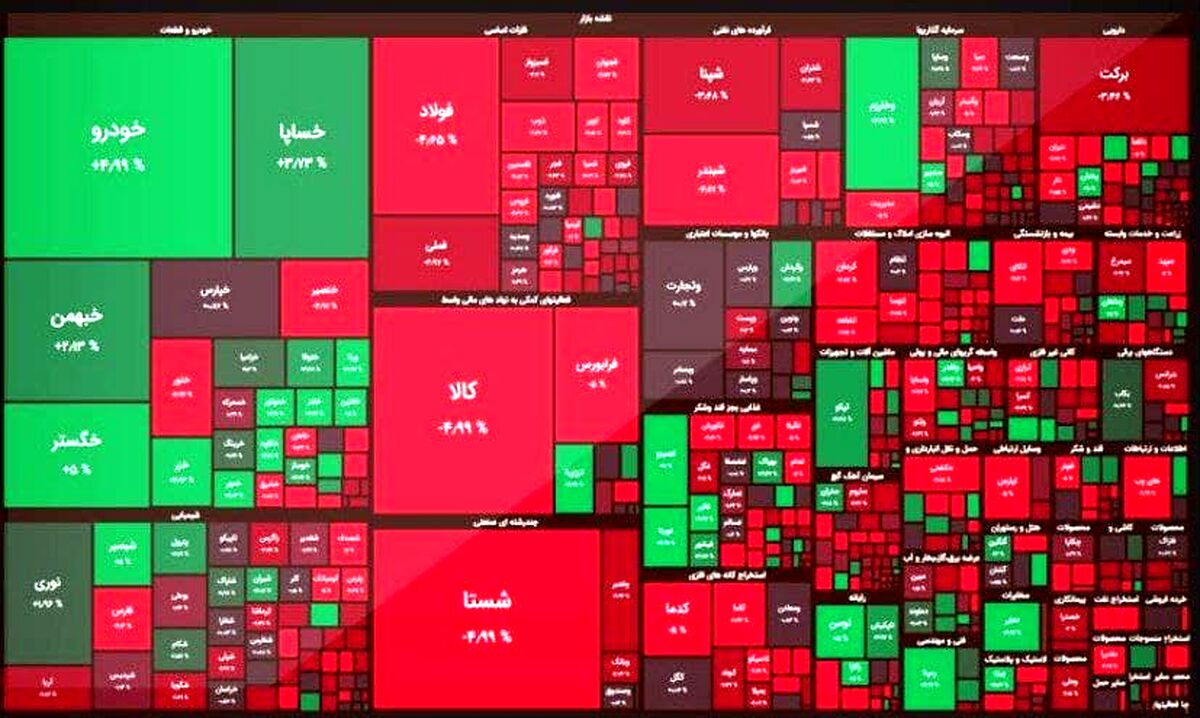 خبر ناراحت کننده برای بورس بازان/سقوط شدید شاخص بورس تهران