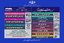 آخرین آمار قربانیان کرونا در ایران