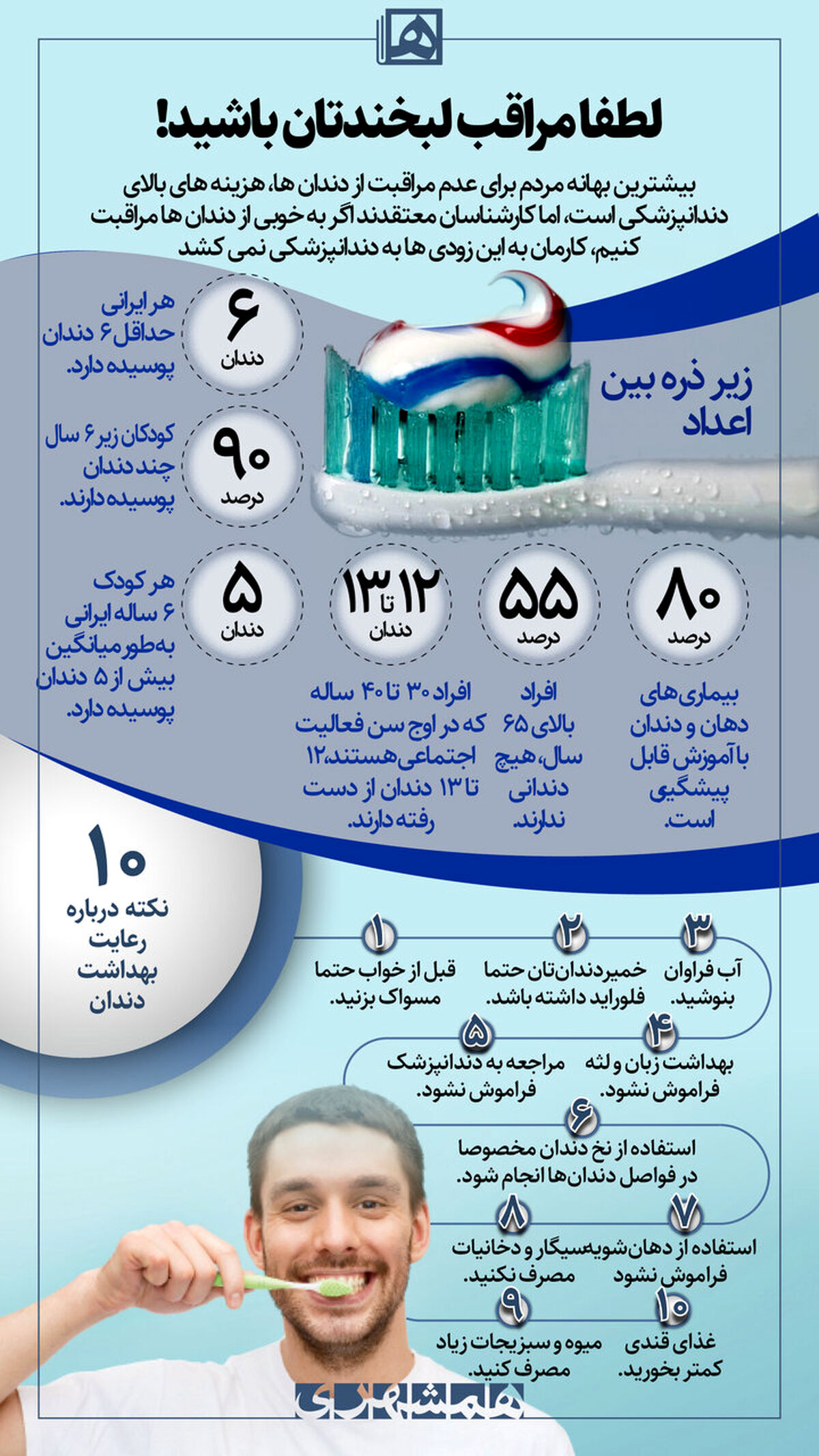 راز دندان سالم ؛ ۱۰ نکته درباره رعایت بهداشت دندان | چه کار کنیم تا دندان های سالمی داشته باشیم؟