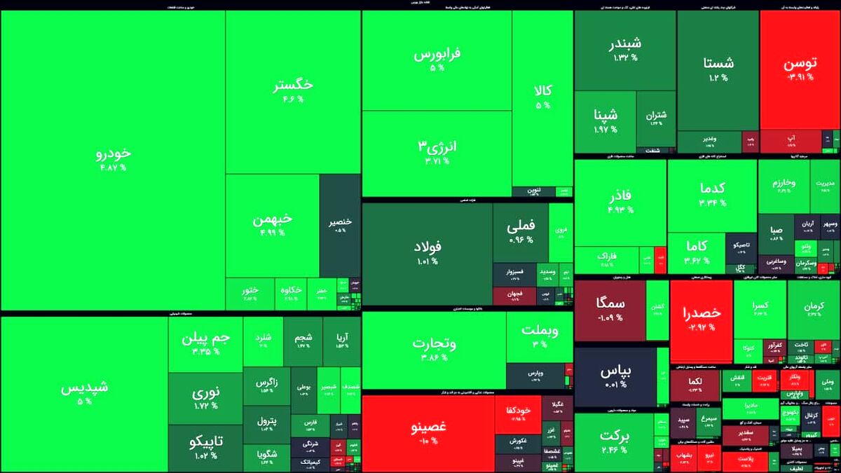 آینده امیدوارکننده بورس/سهام داران بخوانند