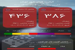چتر هوای خطرناک همچنان بر سر تهران