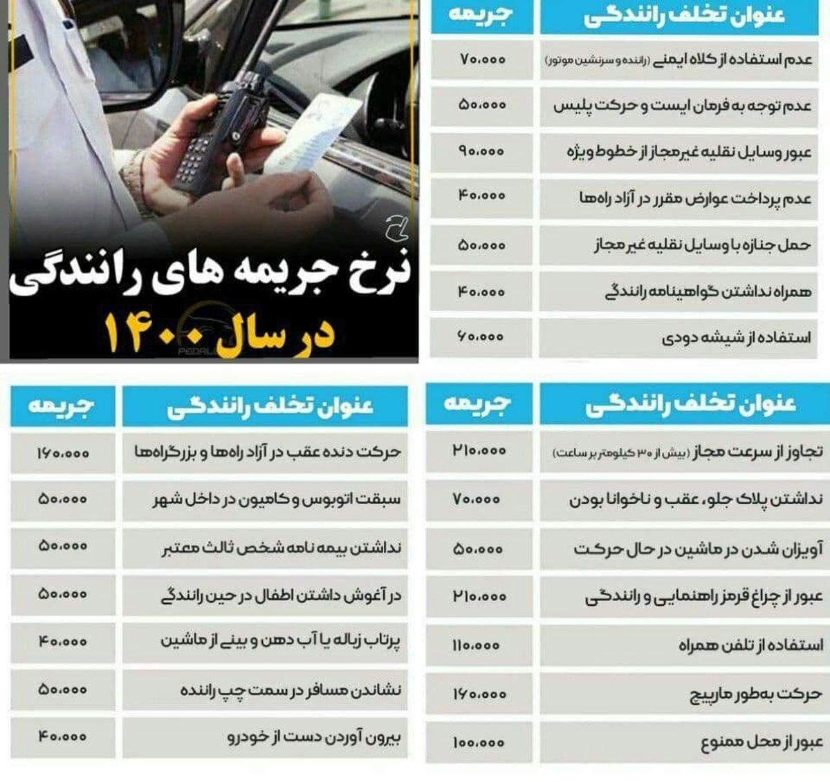 تخفیف جرایم رانندگی به مناسبت هفته ناجا صحت دارد؟