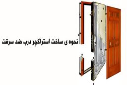 انواع ضد سرقت روکش چوب