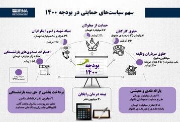 در لایحه بودجه ۱۴۰۰ چه خبر است؟+اینفوگرافی