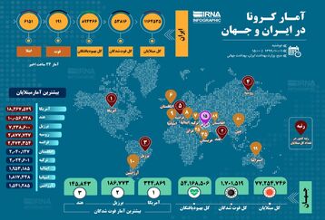 آمار کرونا در ایران و جهان (۱۳۹۹/۱۰/۰۱)+اینفوگرافی
