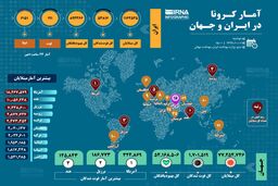 آمار کرونا در ایران و جهان (۱۳۹۹/۱۰/۰۱)+اینفوگرافی