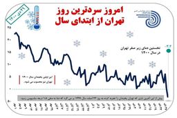 سردترین روز تهران امروز است