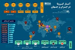 آمار کرونا در ایران و جهان (۱۳۹۹/۰۹/۲۴)+اینفوگرافی
