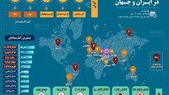 آمار کرونا در ایران و جهان (۱۳۹۹/۰۹/۲۴)+اینفوگرافی