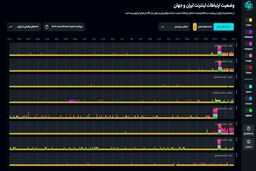 اختلال جدی در شبکه اینترنت و موبایل 