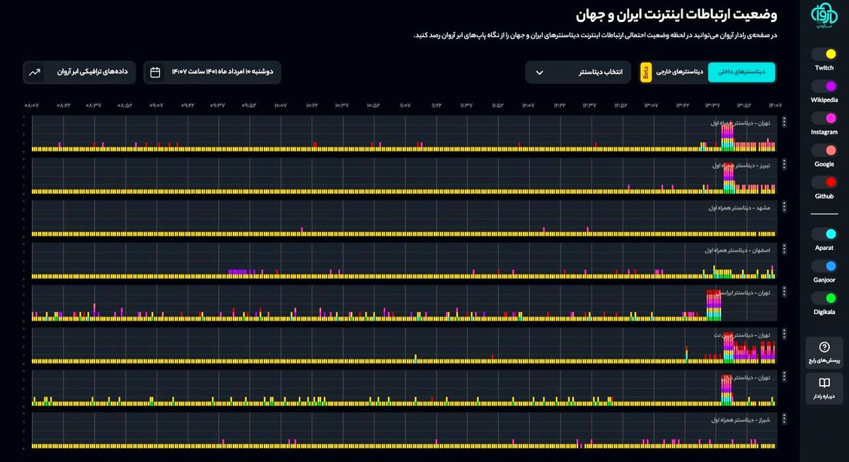 اختلال جدی در شبکه اینترنت و موبایل 