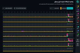 اختلال جدی در شبکه اینترنت و موبایل 