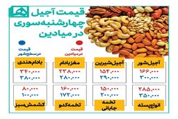 قیمت آجیل چهارشنبه‌سوری در میادین