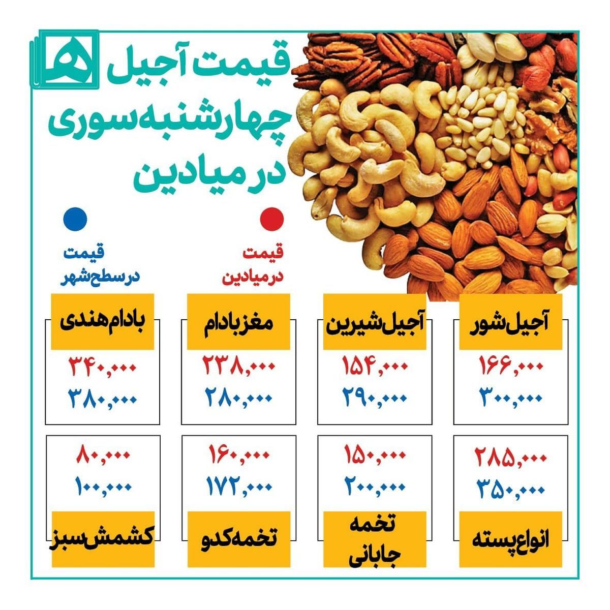 قیمت آجیل چهارشنبه‌سوری در میادین