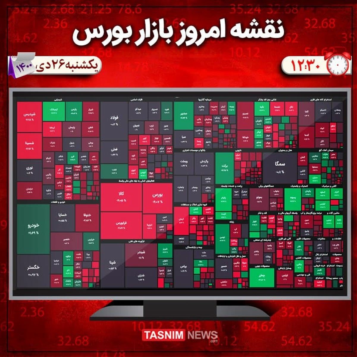 ریزش ۱۱ هزار واحدی شاخص بورس