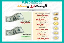 قیمت طلا، سکه و ارز  تا ساعت ۱۲ روز شنبه،۱۱ آذر ماه
