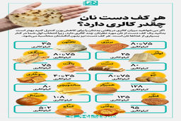 هر کف دست نان چقدر کالری دارد؟ | این نان بیشترین کالری را دارد