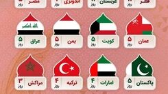 تعطیلات عید سعید فطر چند روز است؟ | مقایسه تعطیلات عید سعید فطر در ایران و کشورهای اسلامی
