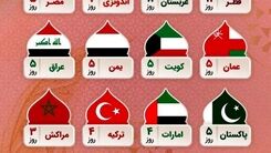تعطیلات عید سعید فطر چند روز است؟ | مقایسه تعطیلات عید سعید فطر در ایران و کشورهای اسلامی