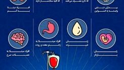 اگر این شرایط را دارید لطفا هوس روزه گرفتن، نکنید!