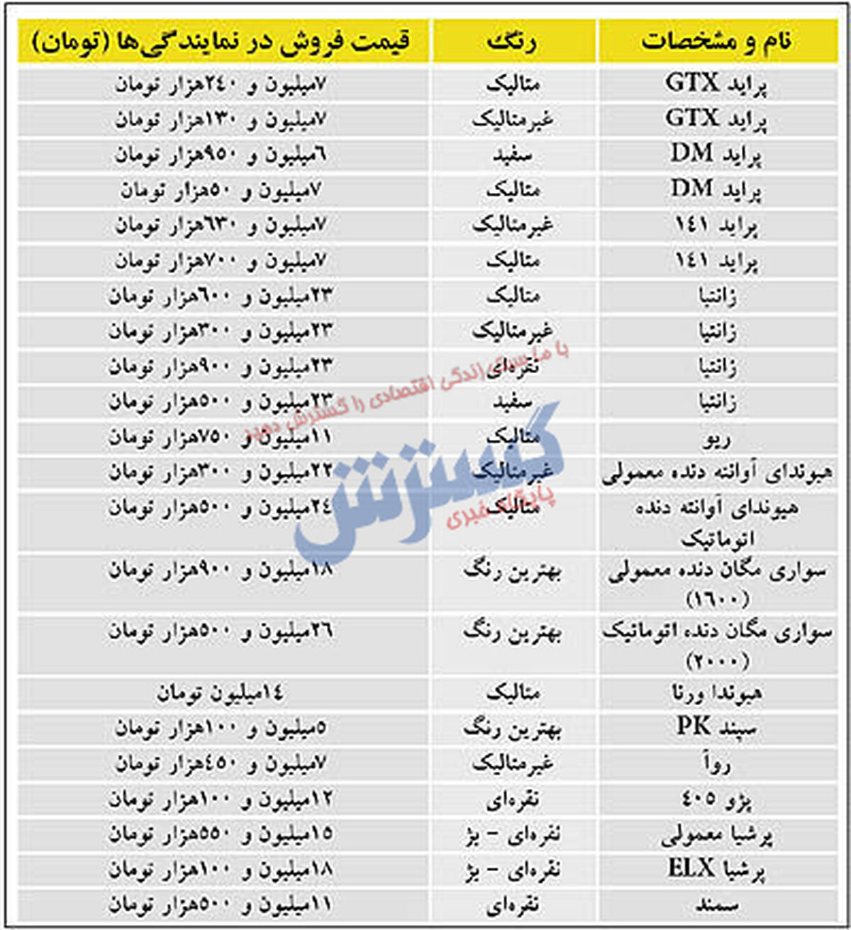 قیمت باورنکردنی پراید ۱۵ سال پیش!