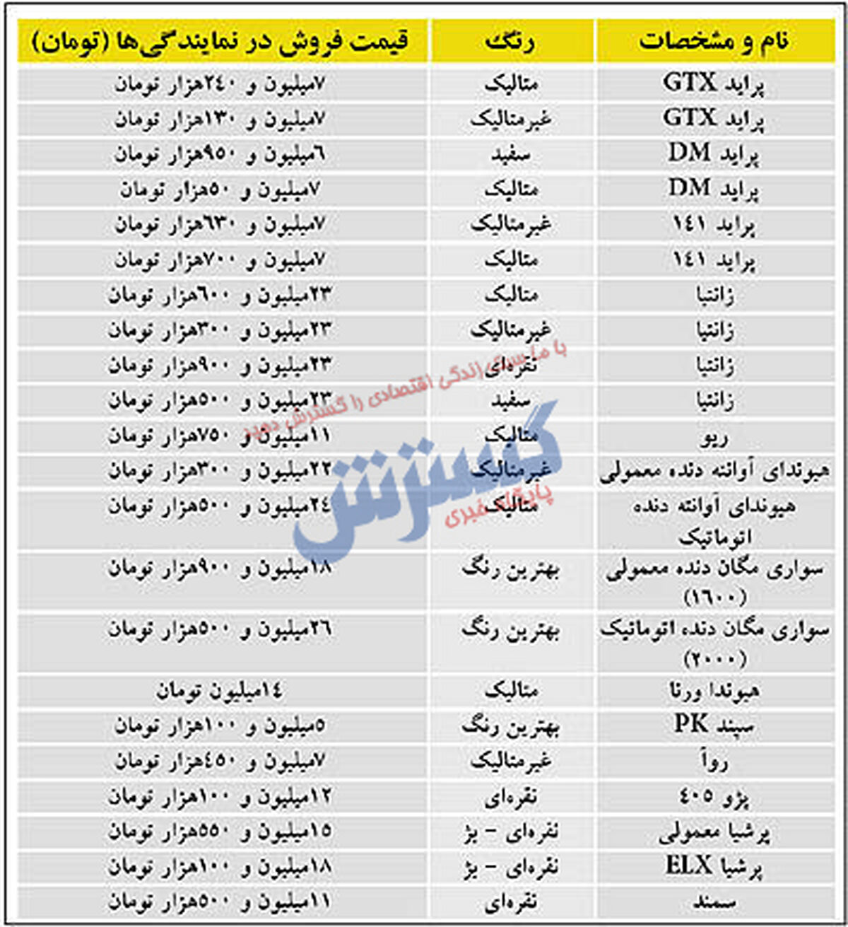 قیمت باورنکردنی پراید ۱۵ سال پیش!