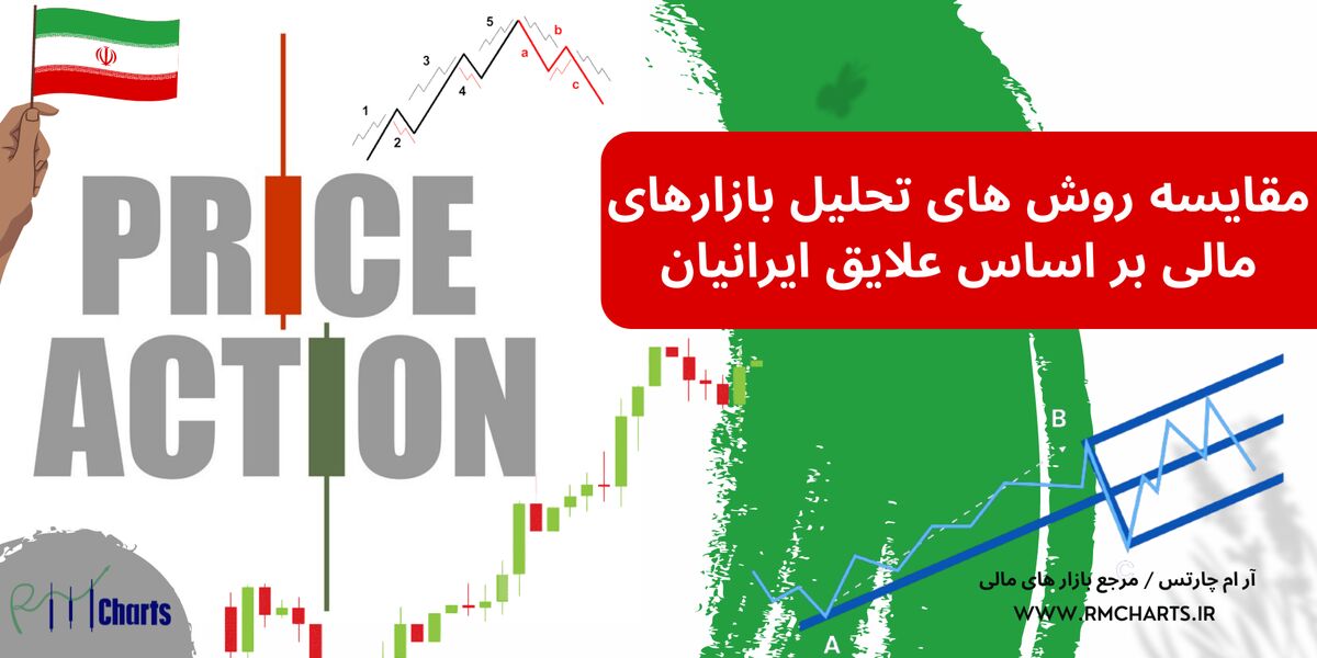 مقایسه روش های تحلیل بازارهای مالی بر اساس علایق ایرانیان

