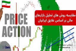 مقایسه روش های تحلیل بازارهای مالی بر اساس علایق ایرانیان

