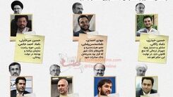 دامادهای سیاسی مشهور ایران +عکس