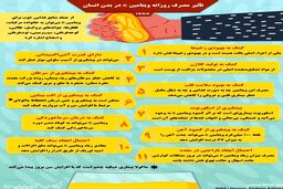 نقش مصرف روزانه ویتامین c در بدن انسان+اینفوگرافی