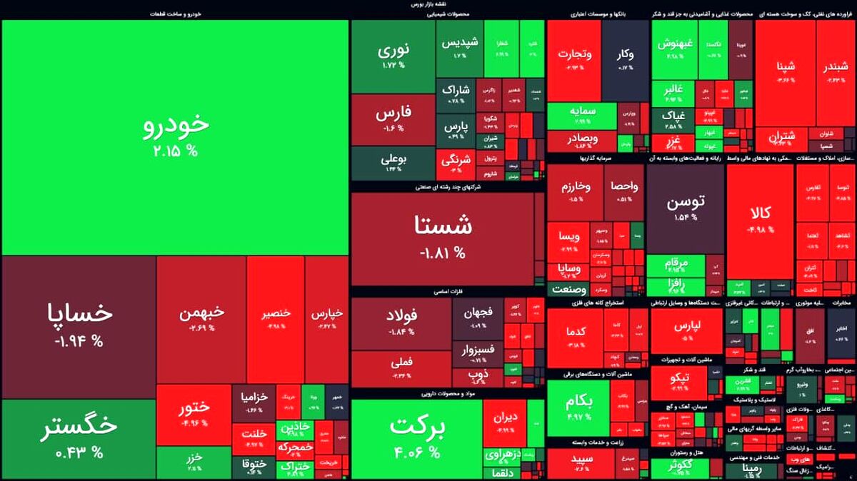 نقشه بورس امروز بر اساس ارزش معاملات