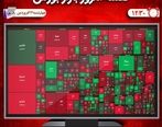 افت شدید بورس در اولین روزهای پاییز