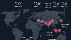 مرگبارترین زلزله‌های قرن بیست‌ویکم
