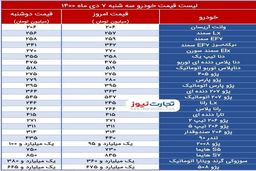 قیمت محصولات ایران‌خودرو در بازار آزاد+جدول