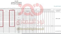 ‌اتفاق عجیب در بانک مسکن +عکس
