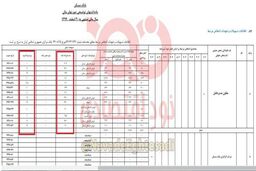 ‌اتفاق عجیب در بانک مسکن +عکس