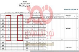 ‌اتفاق عجیب در بانک مسکن +عکس